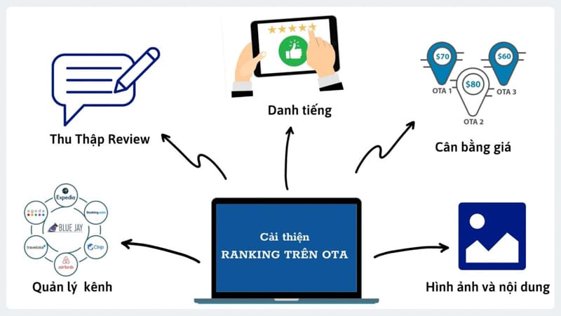 cai-thien-thu-hang-tren-ota